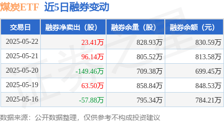 36只ETF公告上市，最高仓位44.14%