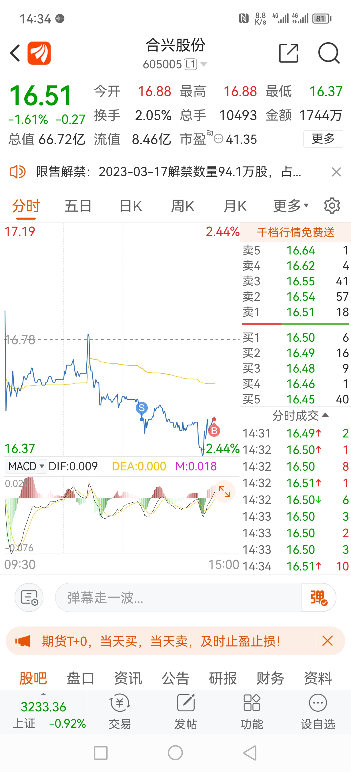 合兴股份录得5天4板