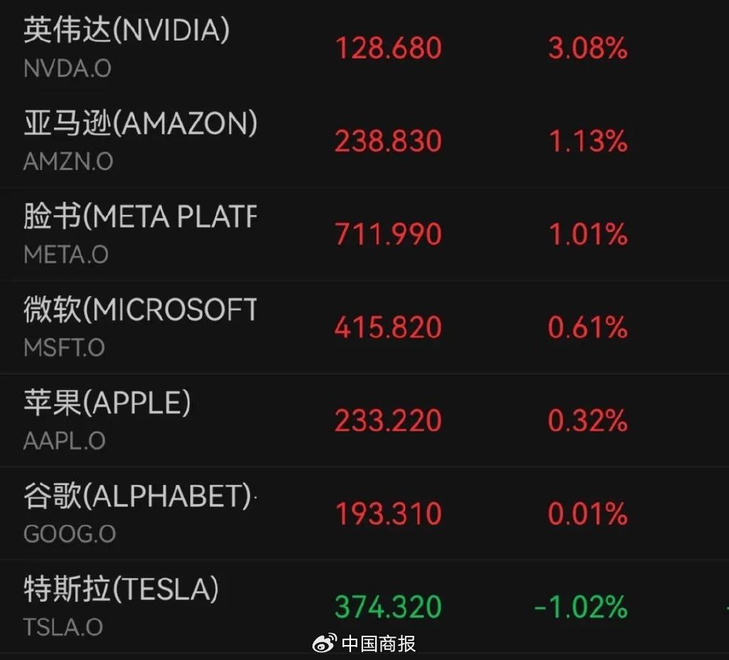 国内期货夜盘收盘涨跌不一 焦煤涨超1%