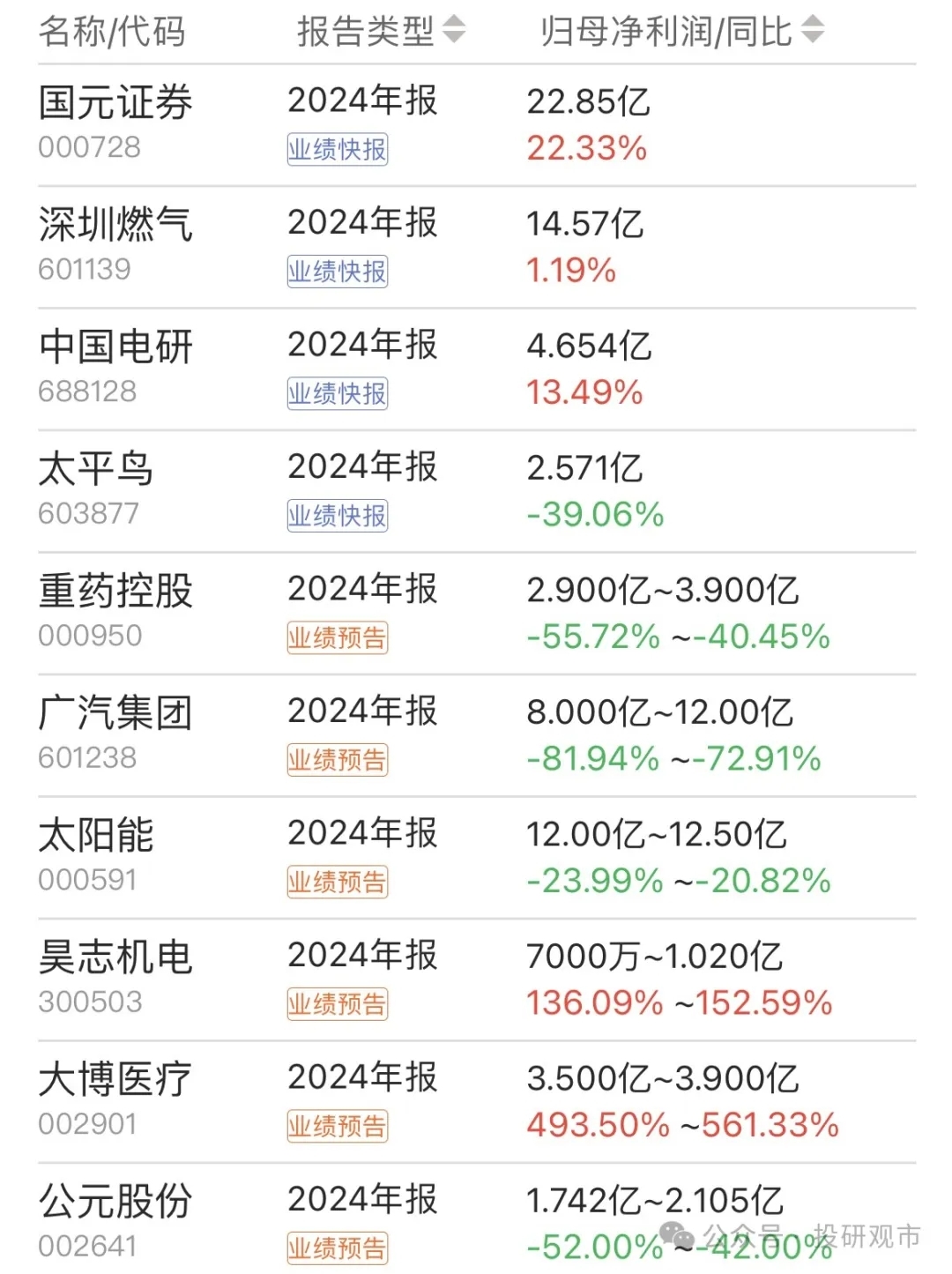 今晚，多家公司发布利好！