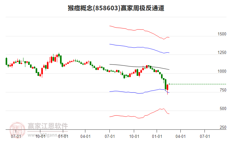 热景生物现8笔大宗交易 合计成交79.79万股