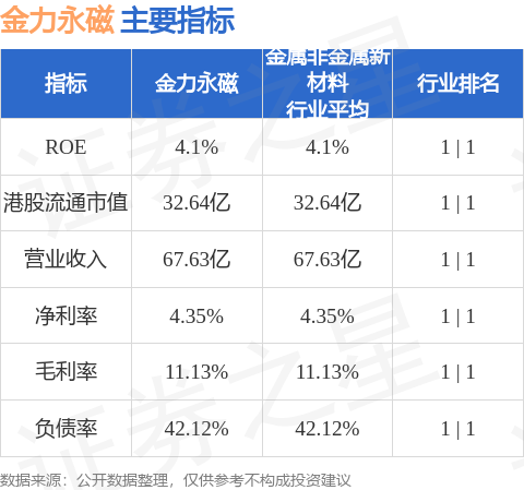 稀土板块再度拉升，龙磁科技涨超10%，金力永磁等走高