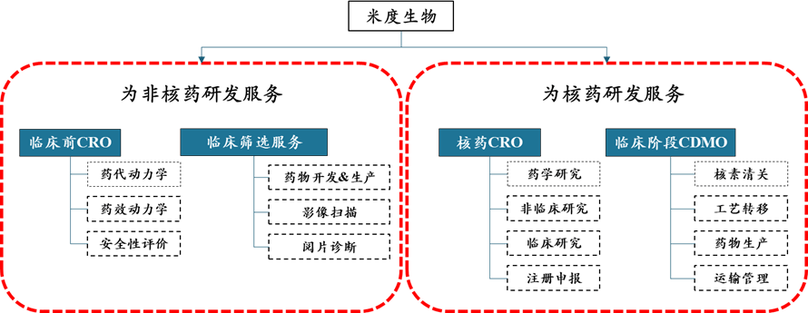 国投招商战略投资国内车载高速网通芯片领军企业景略半导体