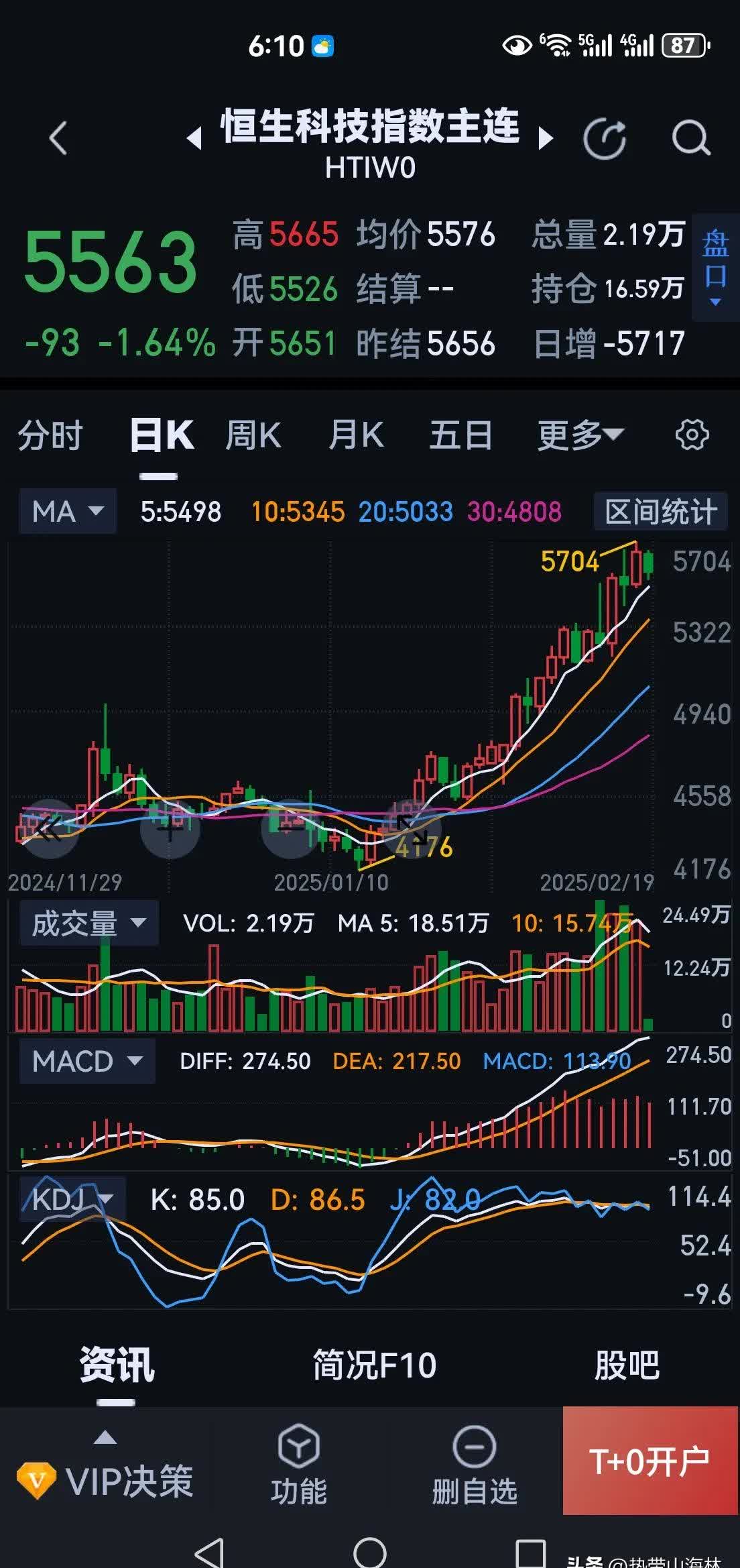 持续走高，多只黄金ETF涨超1%