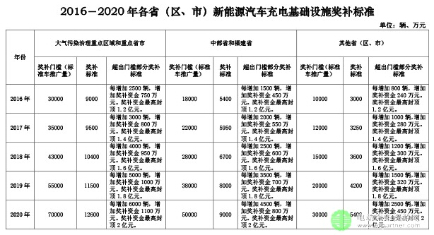 深圳燃气等在赣州成立新公司 含充电桩销售业务