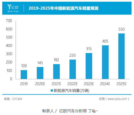 深圳燃气等在赣州成立新公司 含充电桩销售业务