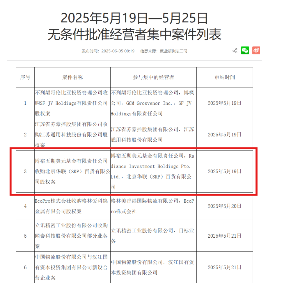 市场监管总局发布5月26日―6月1日无条件批准经营者集中案件列表