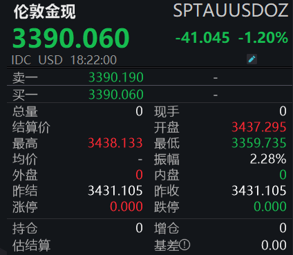 中信证券：中长期内 预计加密货币和黄金都将受益于逆全球化、去美元化带来的货币化