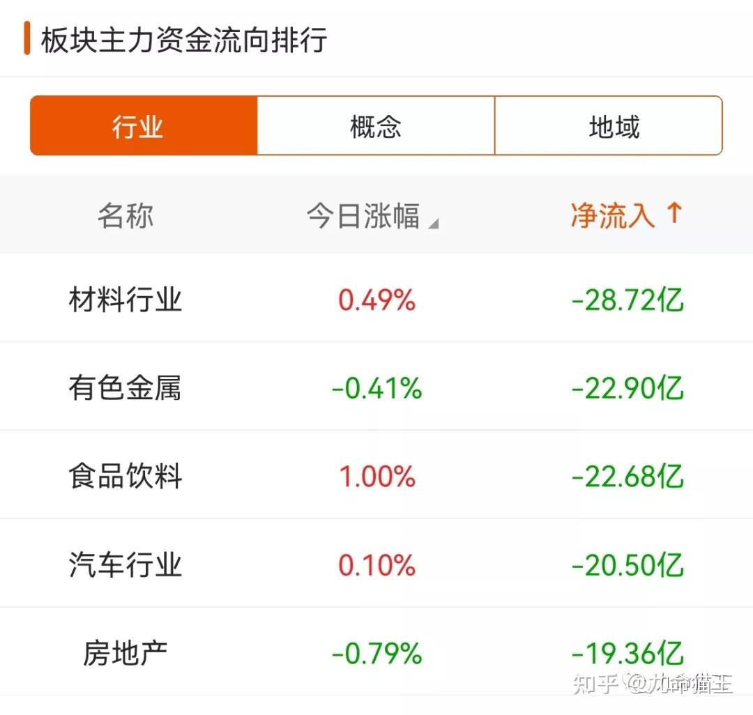 ST起步录得4天3板