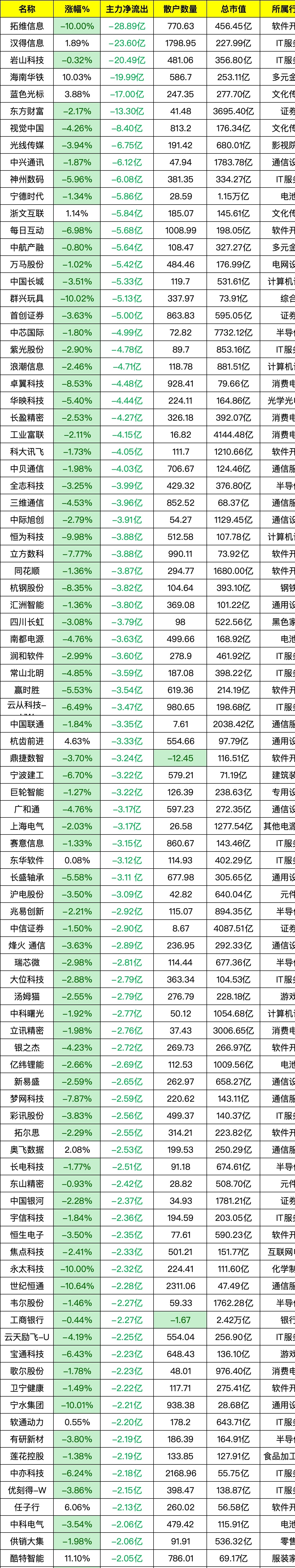 93只个股连续5日或5日以上获融资净买入