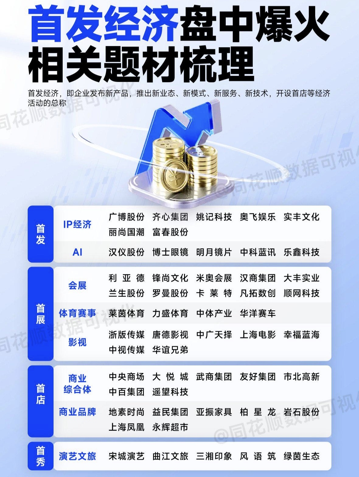 商务部：前4个月数字产品线上销售额同比增长8.4%