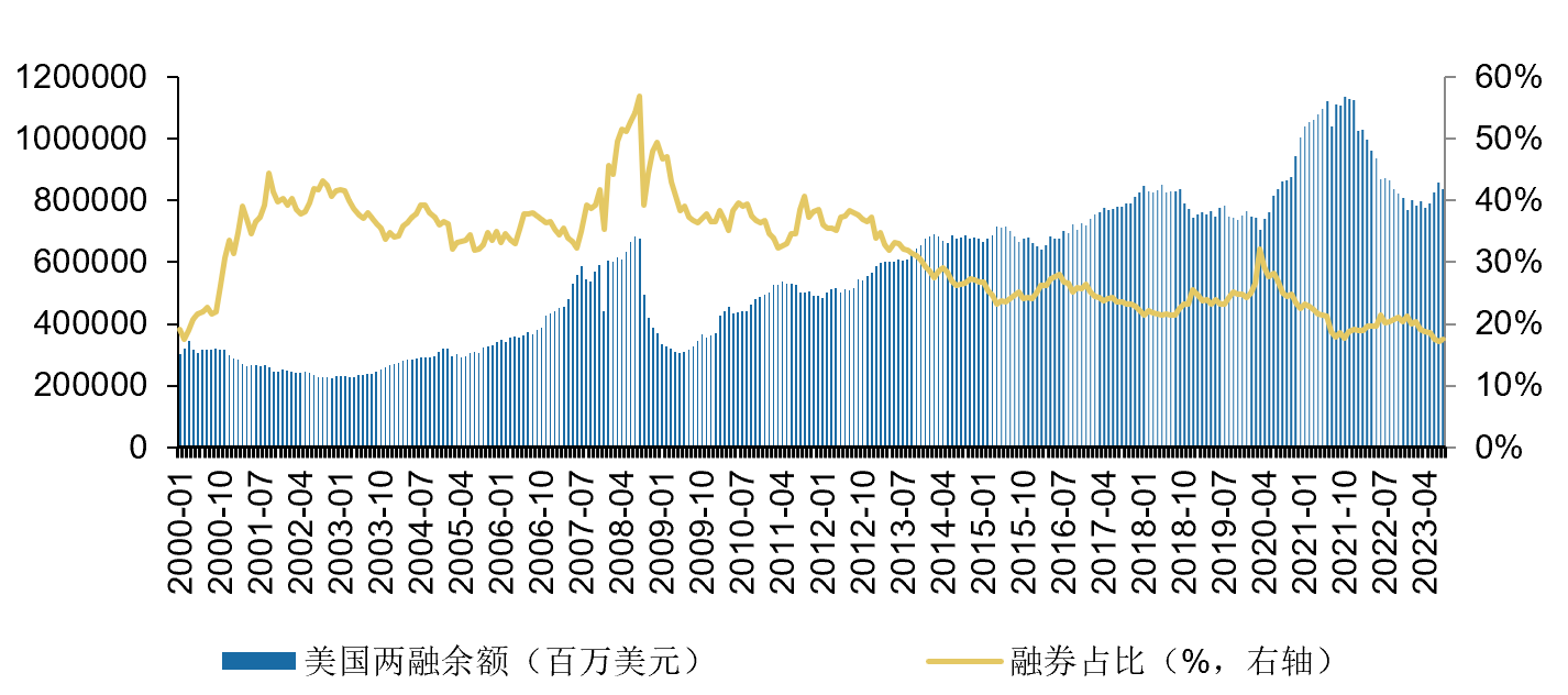 融资融券周报：两融余额上周增加76.49亿元