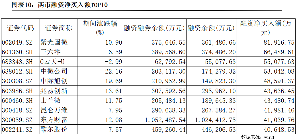 融资融券周报：两融余额上周增加76.49亿元