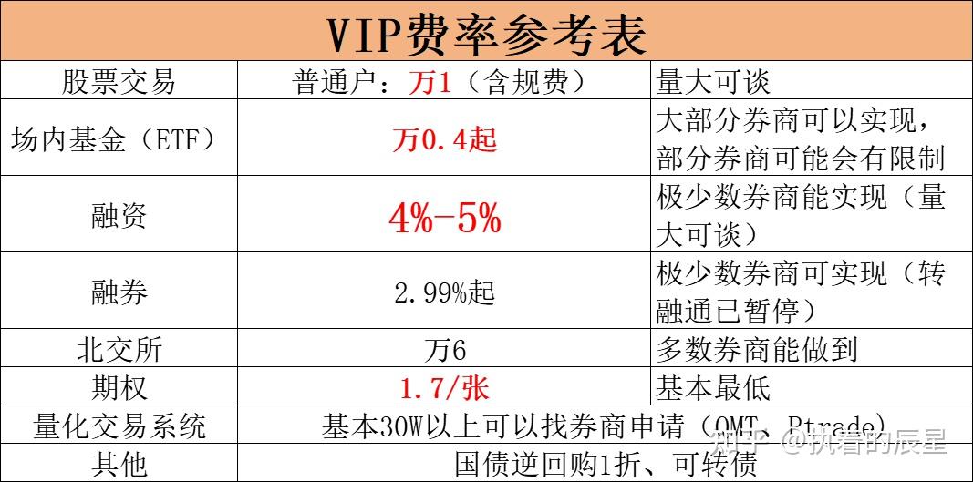 融资融券周报：两融余额上周增加76.49亿元
