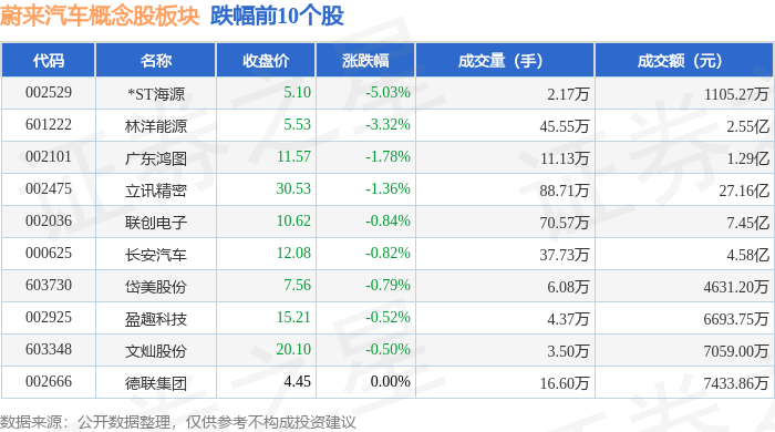 3.82亿主力资金净流入，染料概念涨3.71%