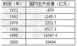 加纳公共债务总额升至GDP的55%