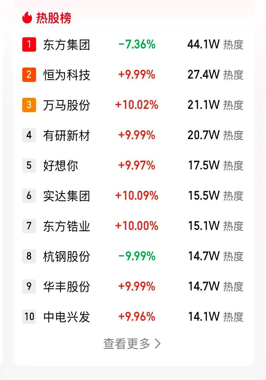 恒生电子大宗交易成交116.00万股 成交额3143.60万元