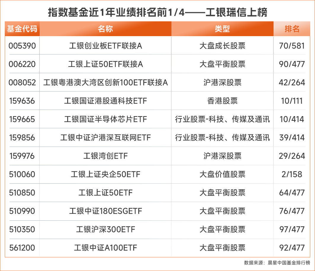 旧的不如新的好！公募布局大科技赛道 基金经理最新分析