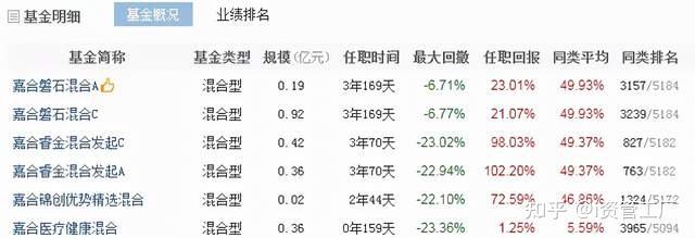 旧的不如新的好！公募布局大科技赛道 基金经理最新分析