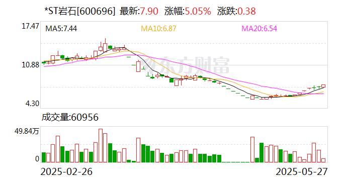 联化科技录得9天7板