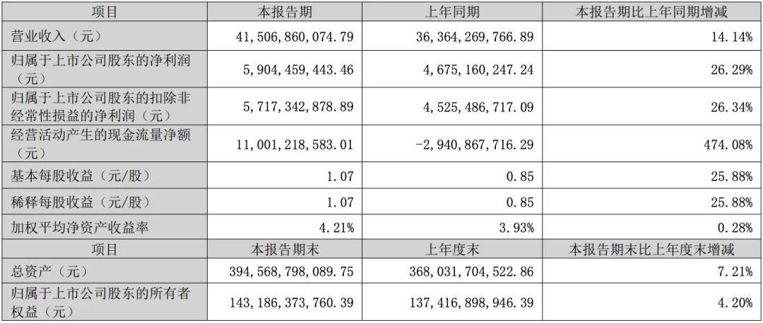 格力电器业绩会：多个板块具备分拆上市基础