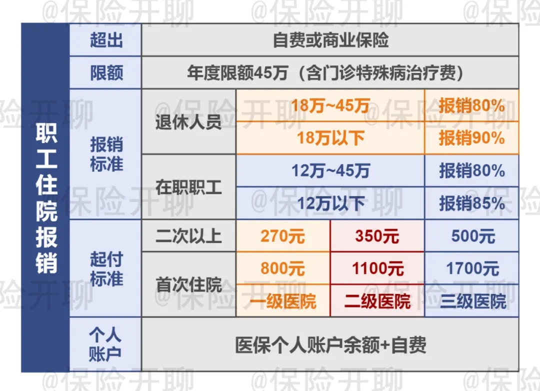 21专访｜朱俊生：从支付方到服务方 保险破解创新药支付难题