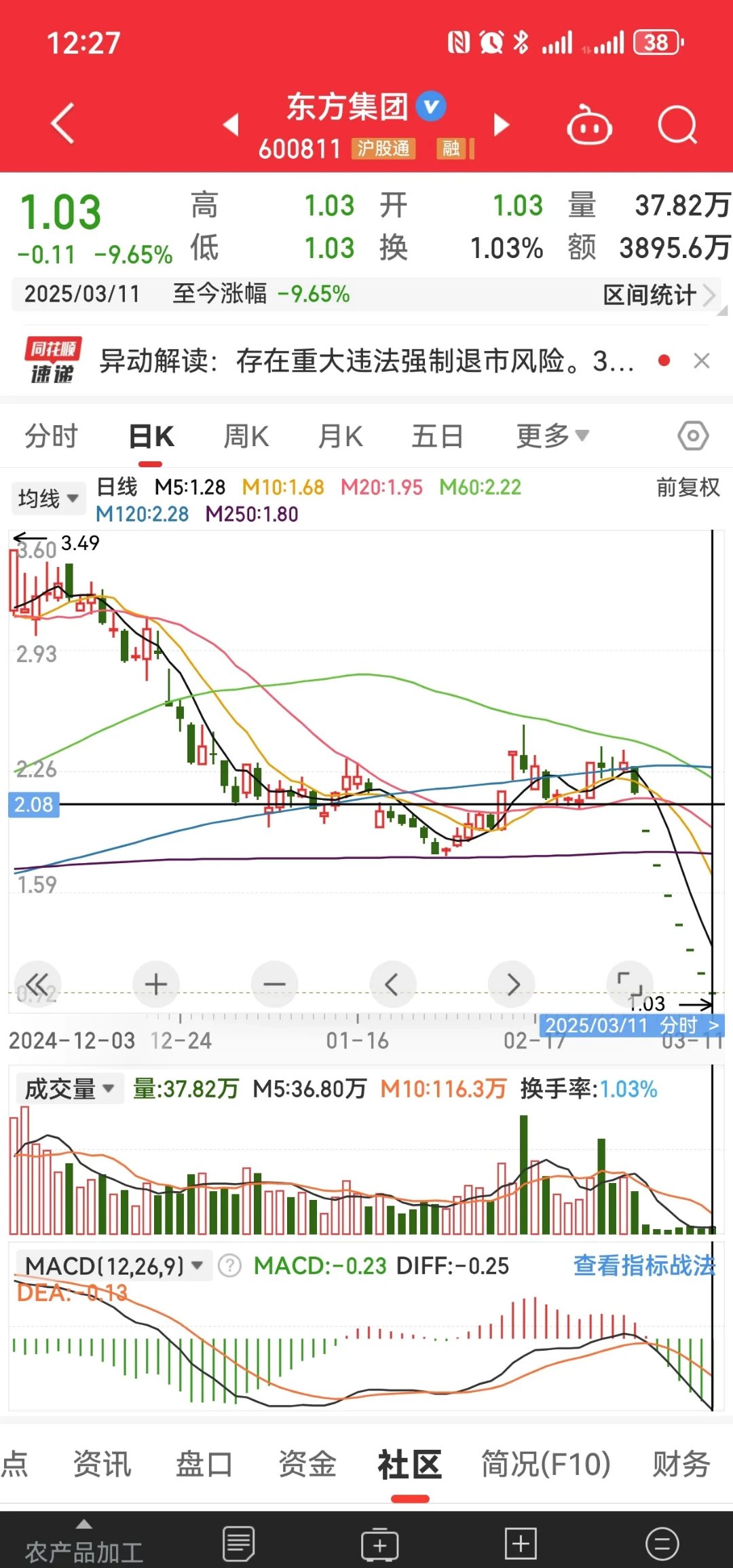 *ST东晶连收4个涨停板