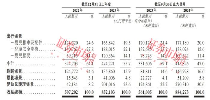 海天味业启动招股 拟全球发售2.63亿股H股