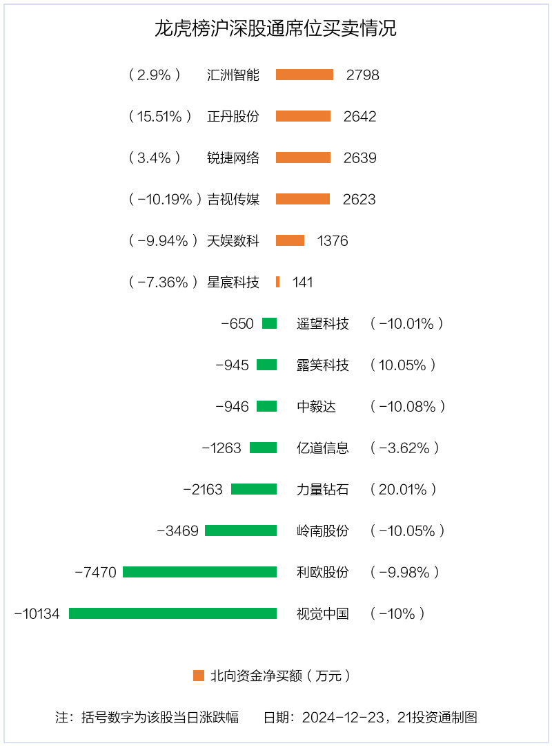 汇洲智能6月10日龙虎榜数据