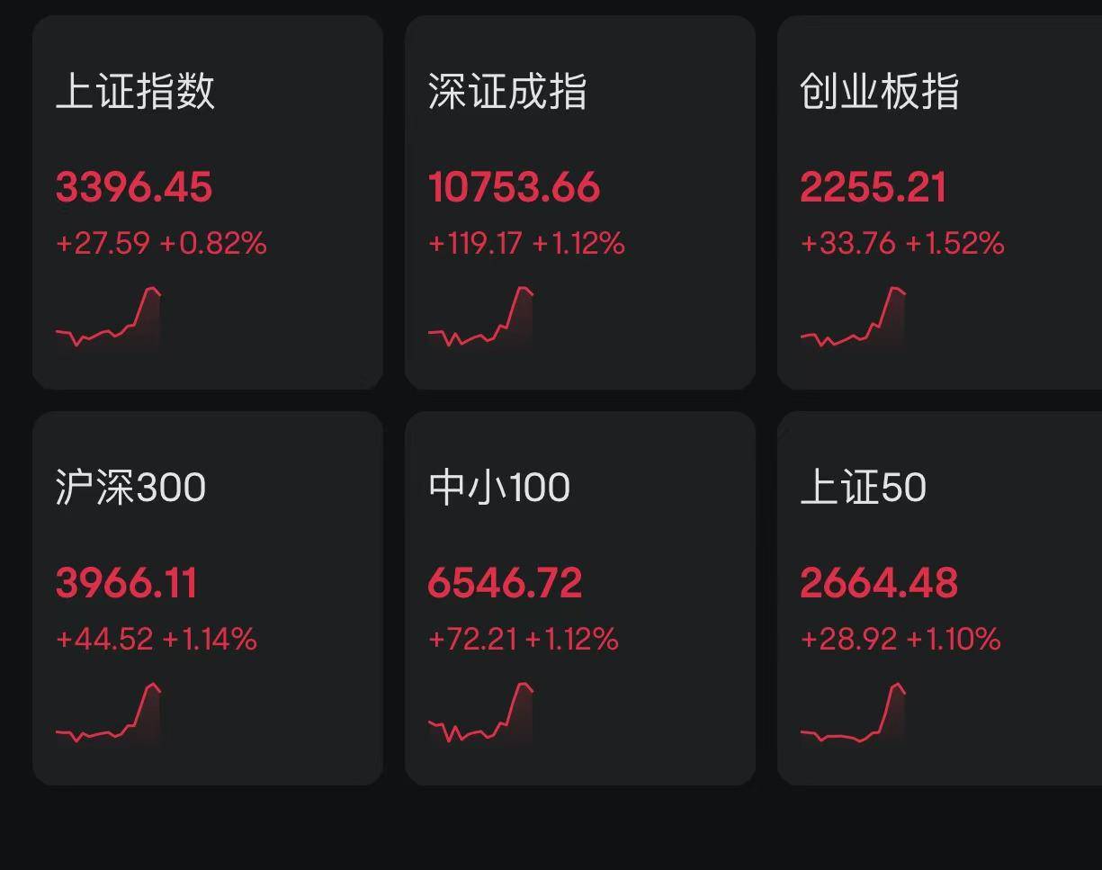 股东户数降幅榜：29股最新股东户数降逾一成