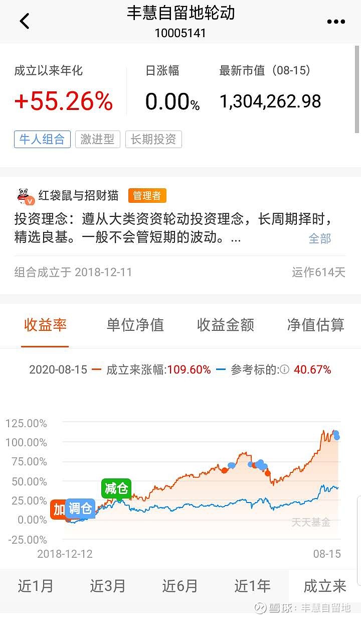 绩优基金，最新调仓曝光！