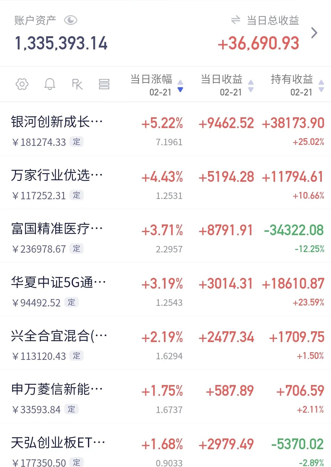 加仓！“中国资产”如何重估？锐度基金经理最新发声
