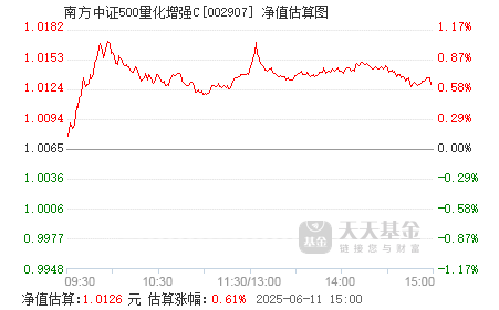 精细化管理与稳健配置同行，南方中证A500ETF联接正在发售中