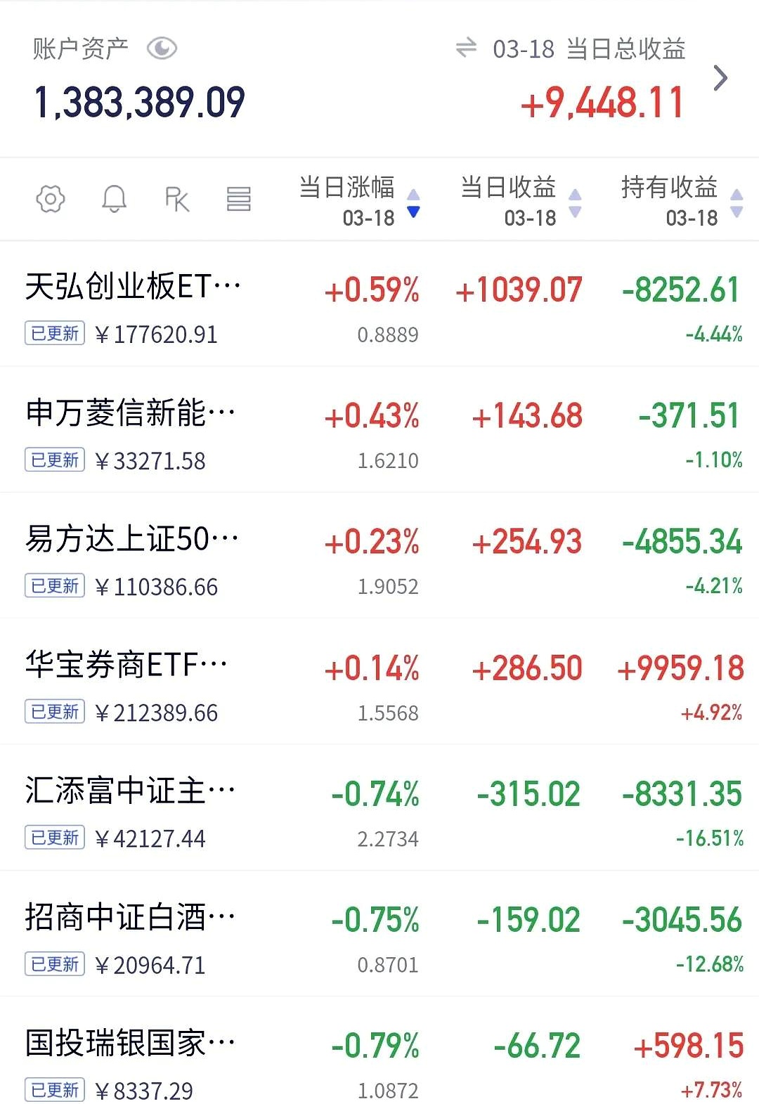 绩优基金，最新调仓曝光！