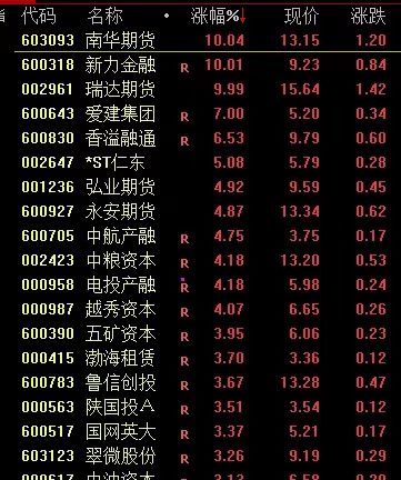 南向资金年内净流入港股市场超六千亿元