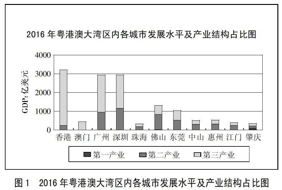 越拟建立跨部门协调机制推动发展海洋经济