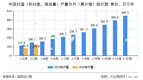 2025年1至2月入境旅游人数增长5.4%