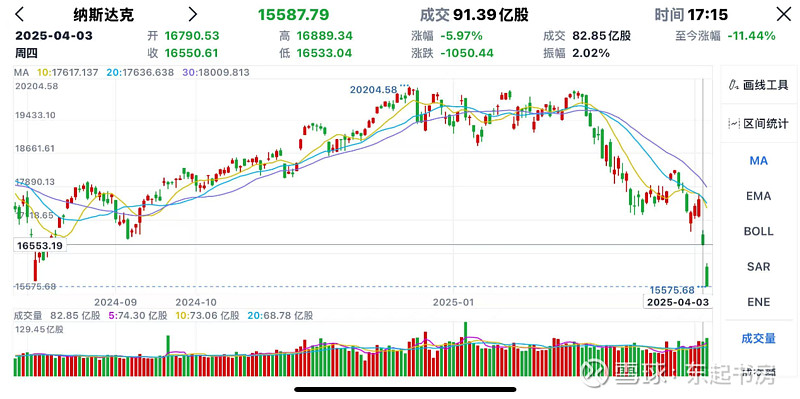 韩因美关税和贸易不确定性扩大 经济增长率恐下降1个百分点