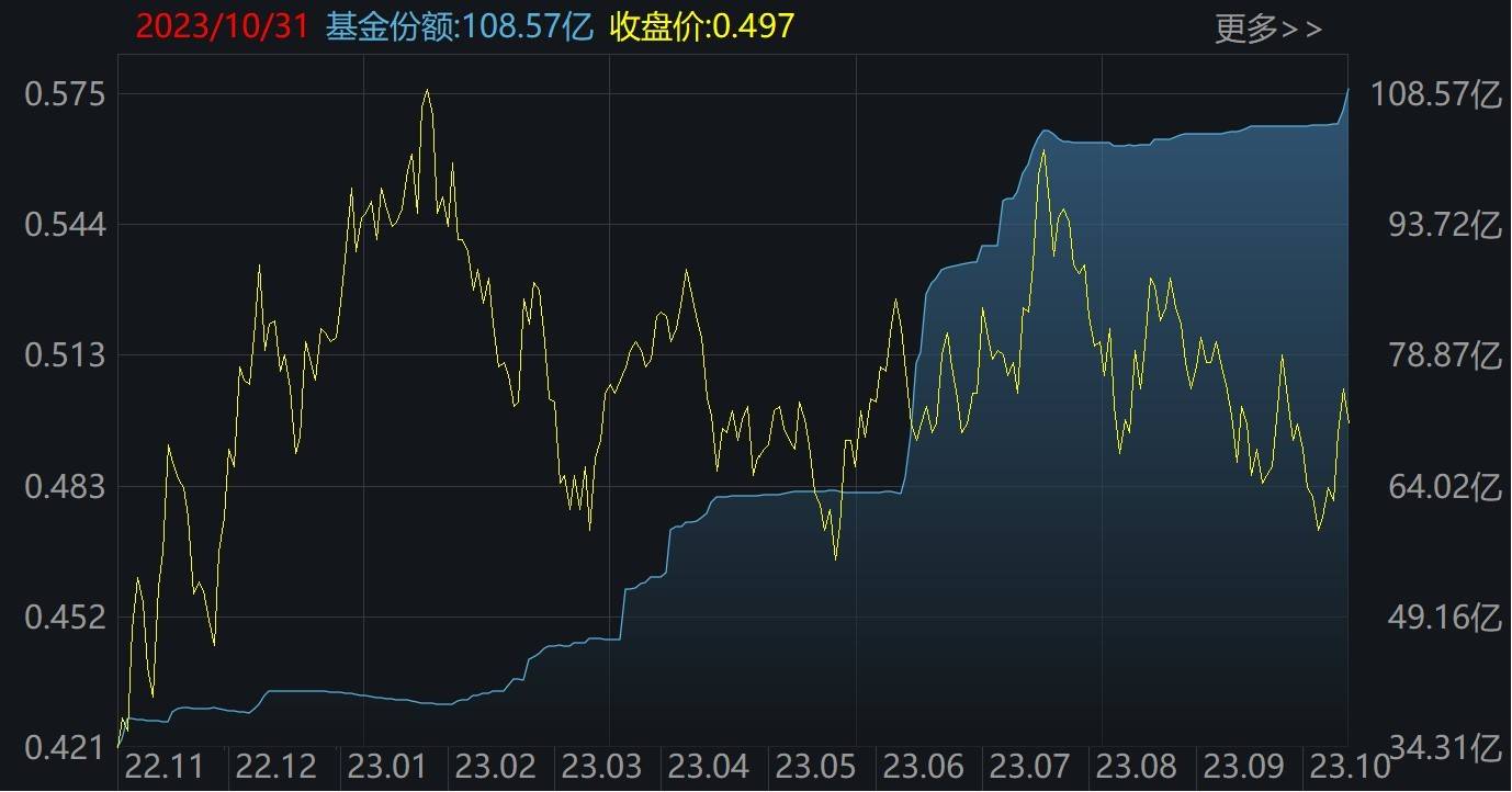 ETF规模速报 | 酒ETF昨日净流入额超4亿元；沪深300ETF净流出逾11亿元
