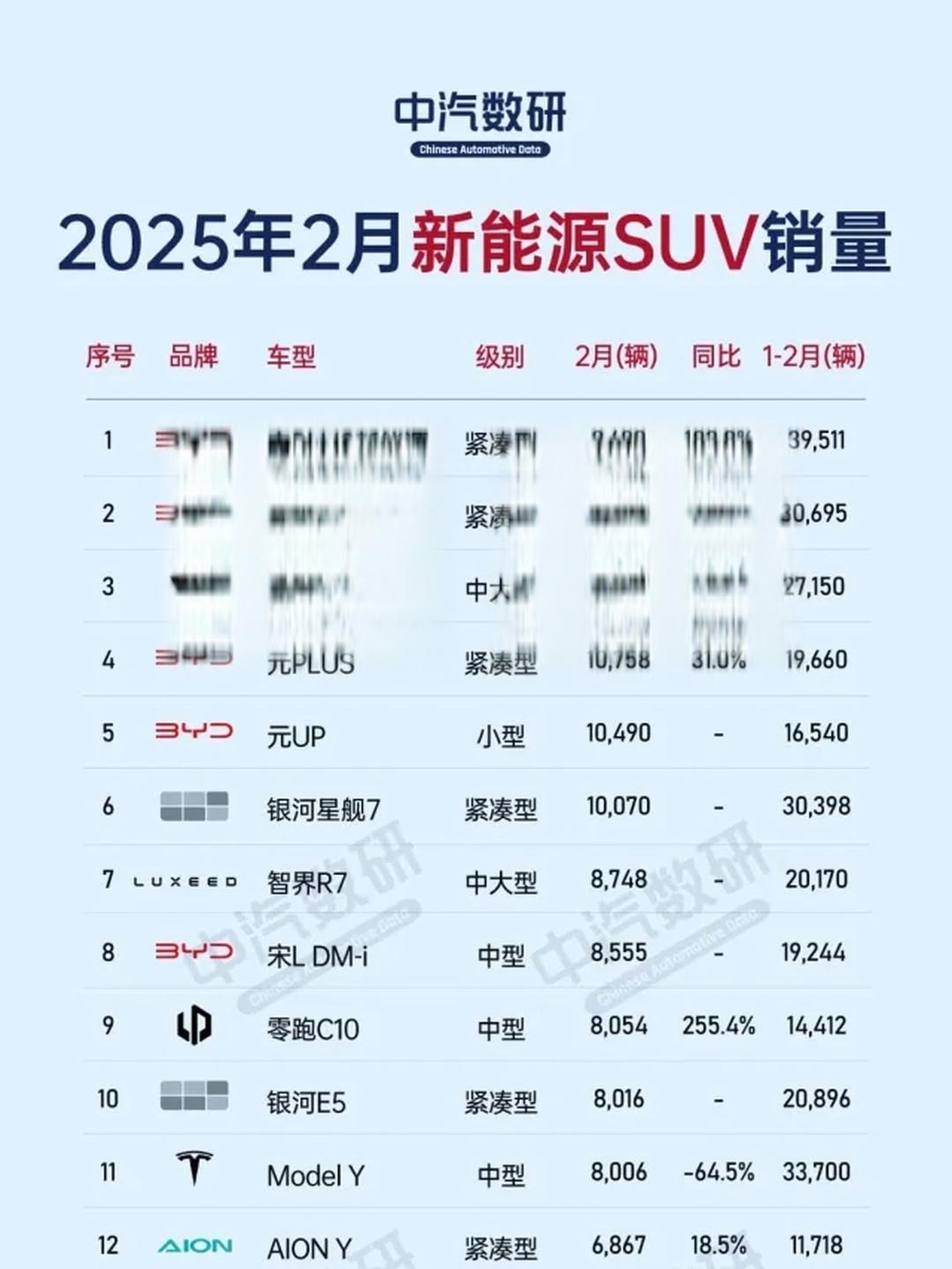 机构：新能源汽车2025年销量有望保持高速增长