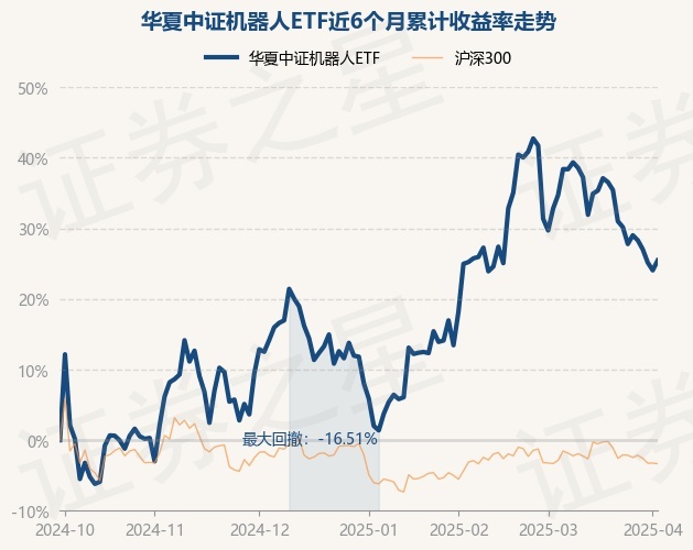 ETF霸主场内场外双拳出“基” 华夏中证A500ETF基金获批
