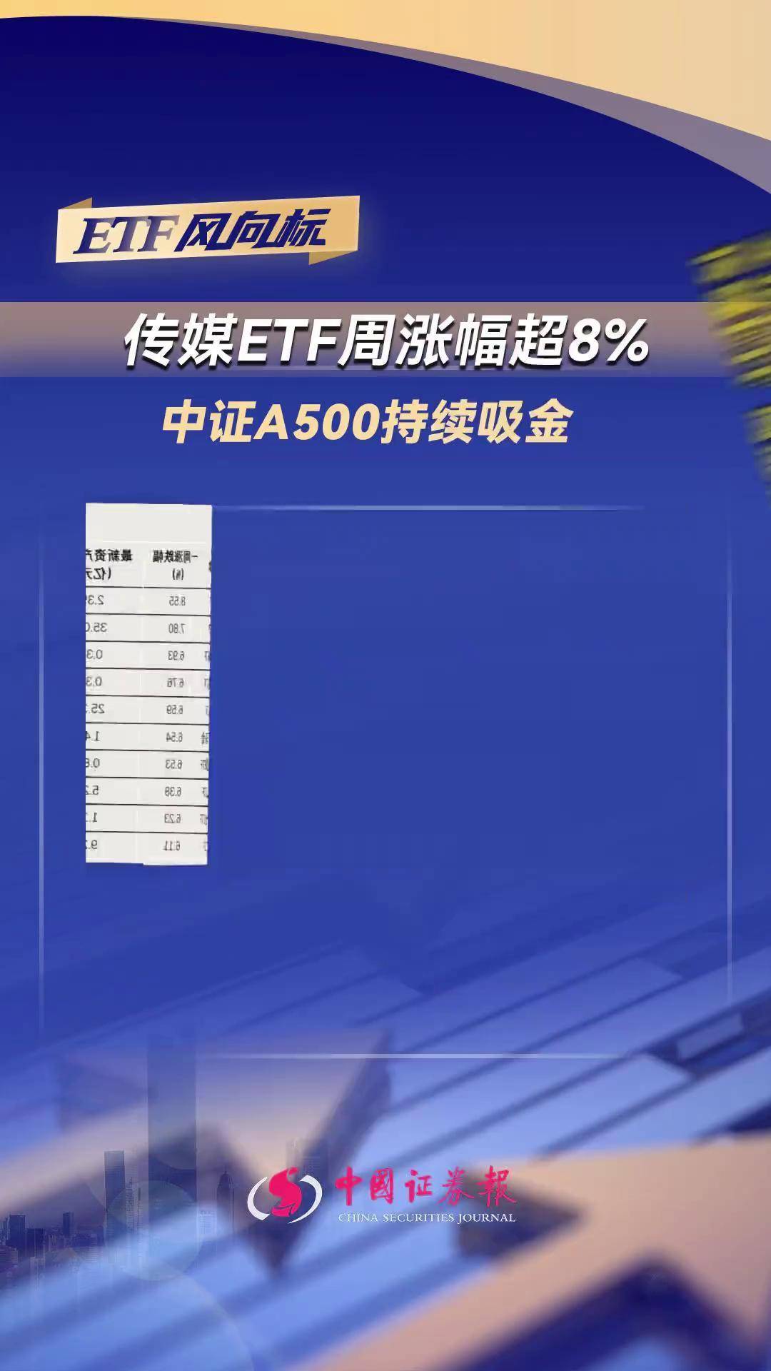 ETF霸主场内场外双拳出“基” 华夏中证A500ETF基金获批