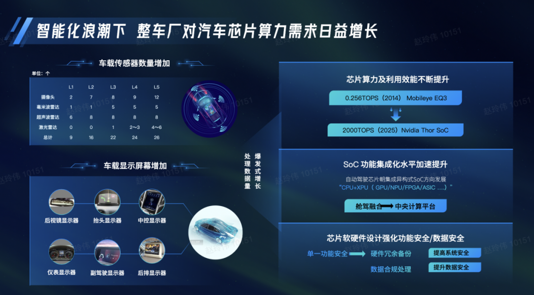 四维图新成立智行科技子公司