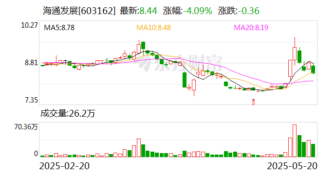 神农集团：6月20日召开董事会会议