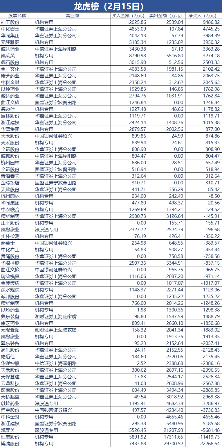 元隆雅图龙虎榜数据（6月20日）