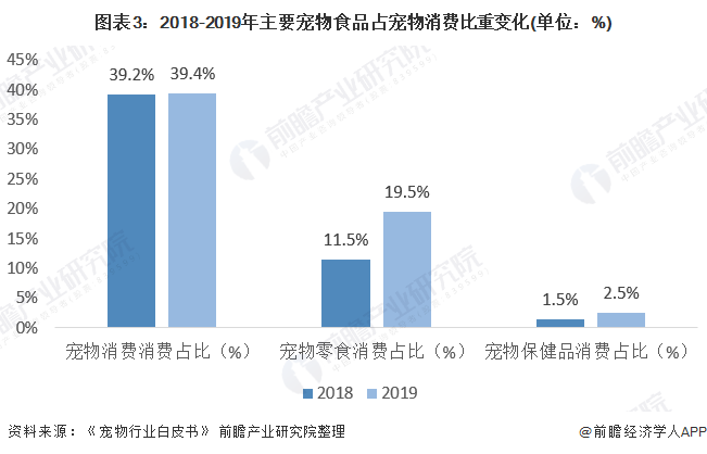 全球宠物食品市场持续升温：以情感消费驱动产品精细化与高端化