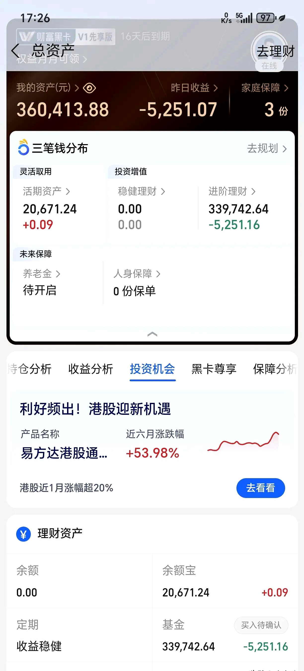 13.56亿元主力资金今日抢筹食品饮料板块