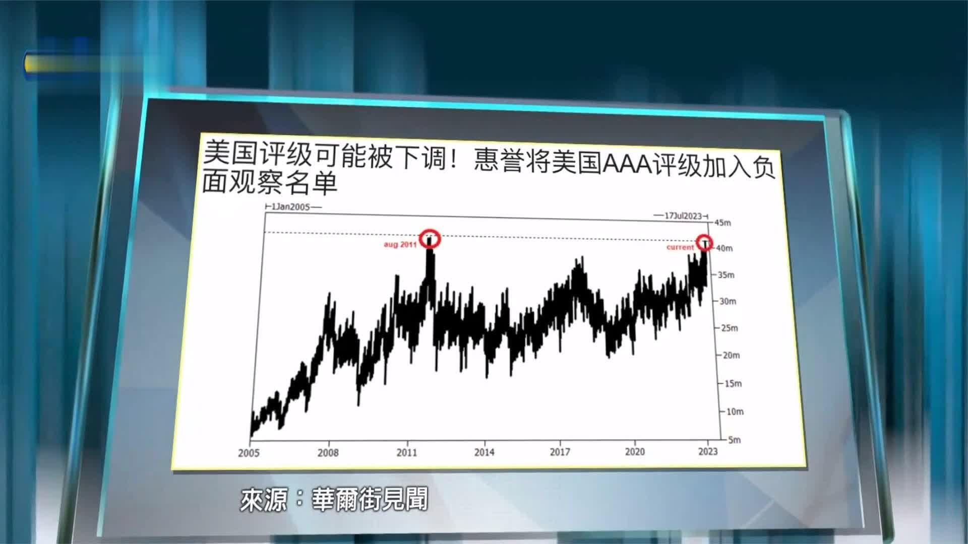 惠誉下调非洲进出口银行评级