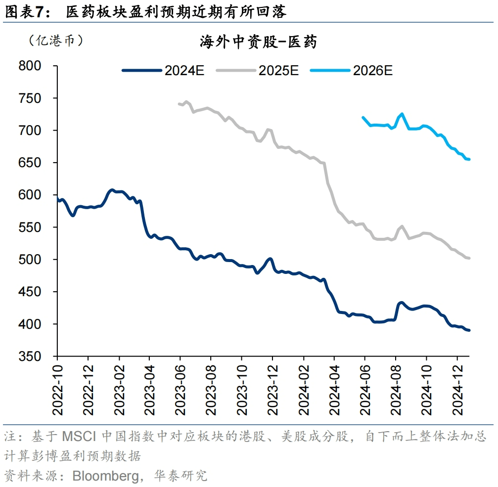 华泰证券：内外约束仍存，等待风险偏好改善