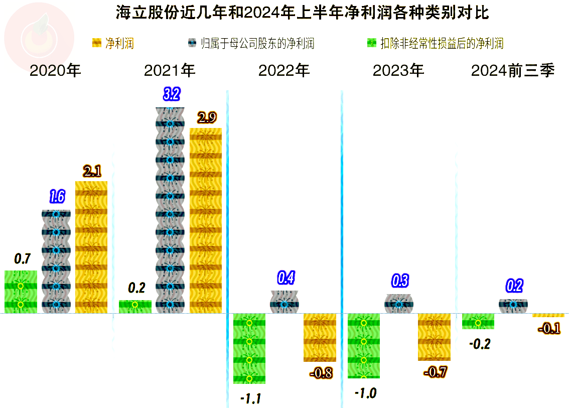 海立股份：海立集团及其下属控股公司并未与任何境外公司就空调压缩机业务达成合资合作或技术合作的安排